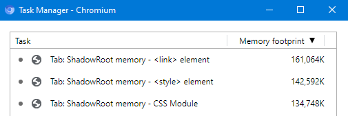 steady-state memory usage